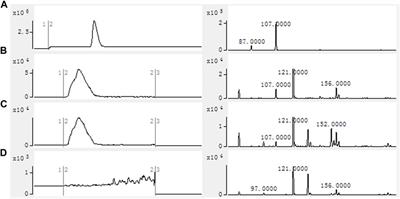 Biocatalytic synthesis of 2-fluoro-3-hydroxypropionic acid